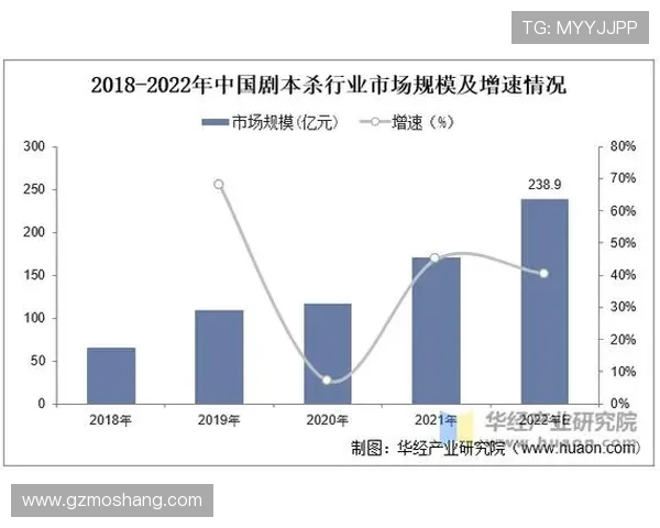 《全球电竞产业持续扩张 电竞赛事市场规模突破千亿大关》 《全球电竞产业持续扩张 电竞赛事市场规模突破千亿大关》
