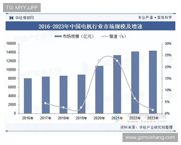 《全球电竞产业持续扩张 中国电竞市场份额逐步攀升成全球领先力量》