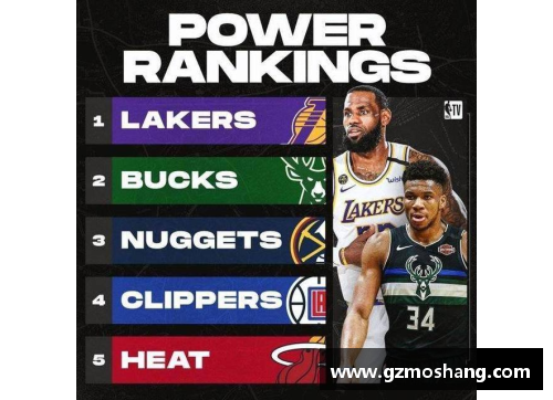 彩信平台官网NBA30支球队最新实力排行榜_湖人第14,勇士第15,太阳第6