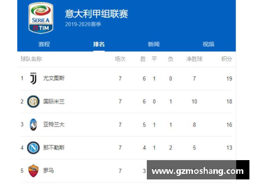 彩信平台官网意甲积分榜：国际米兰暂居榜首，尤文图斯却陷入困境 - 副本